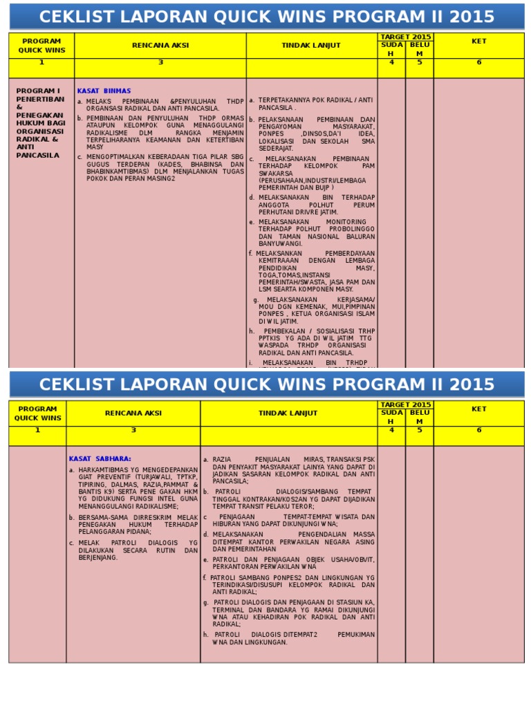 Ceklist Quick Wins Program II 2015 | PDF