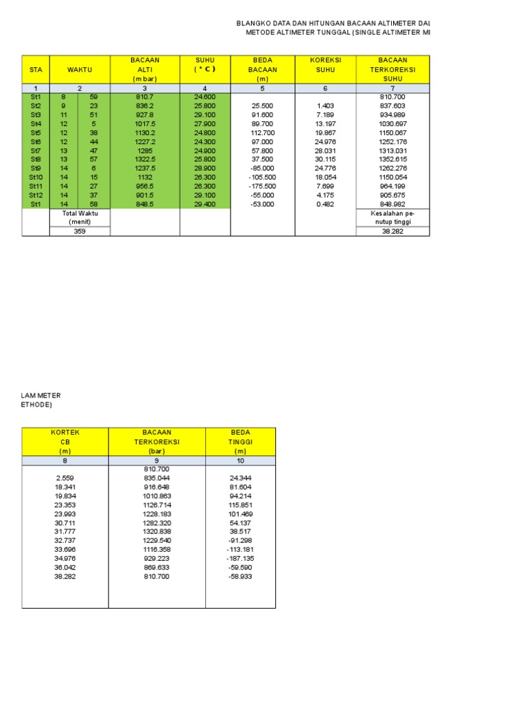 Altimeter Data Analysis Guide | PDF | Teaching Methods & Materials ...