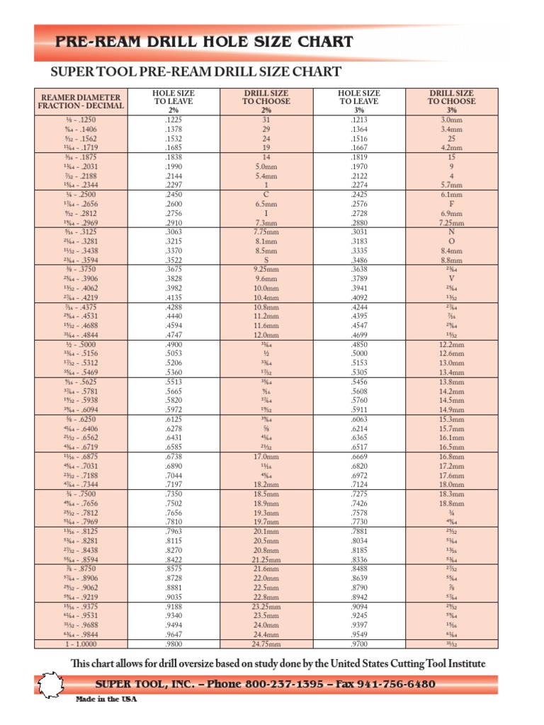 Pre-ream drill chart sizes | PDF