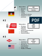 Top Ranking Chemical Industries