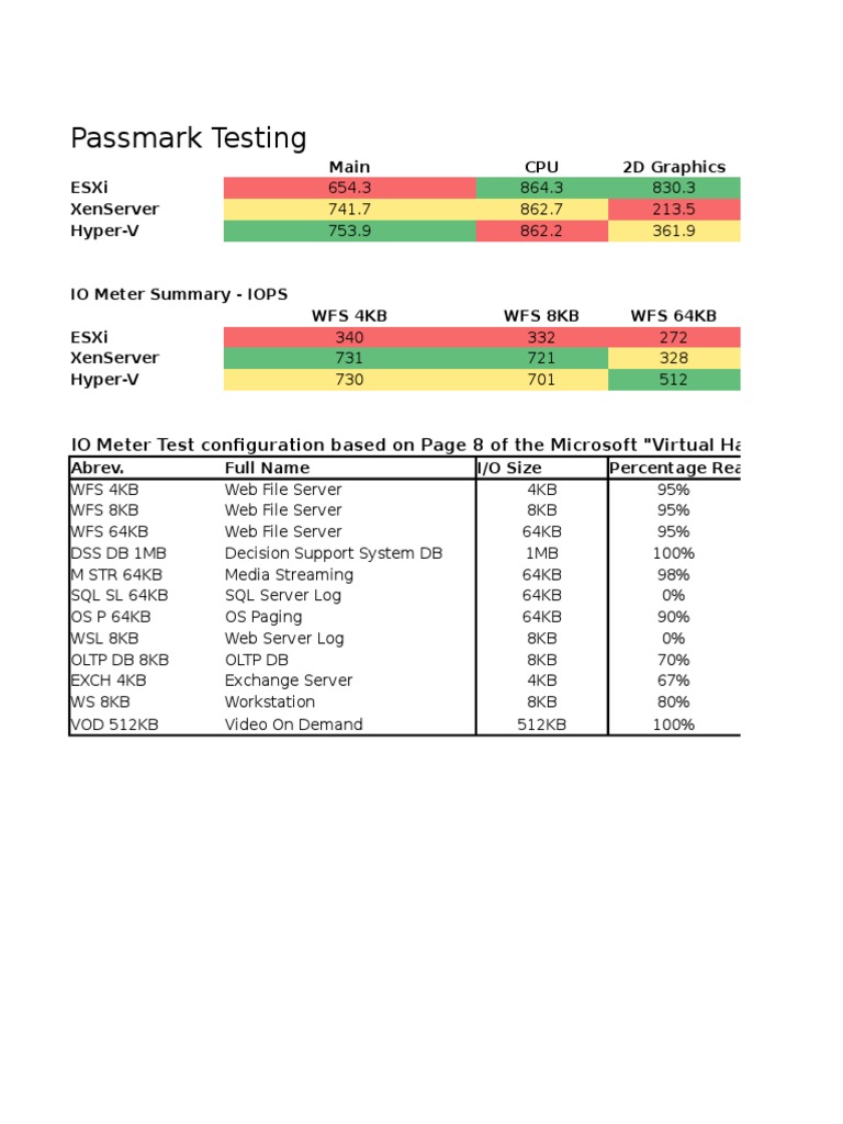 Virtualization Performance Benchmarking | PDF