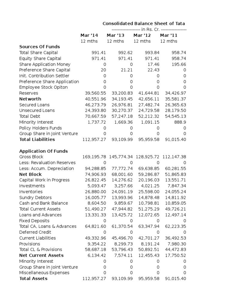Consolidated Balance Sheet of Tata Steel Mar '14 Mar '13 Mar '12 Mar