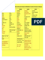 Temas de Expedicion Curriculo