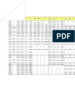 Table For Weight of Washers