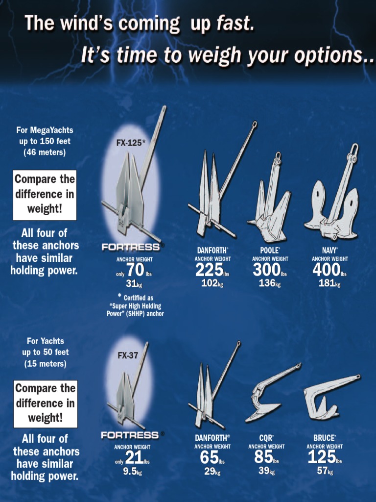 Compare the difference in weight! All four of these anchors have