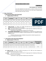 Vacancy - Assam Public Service Commission