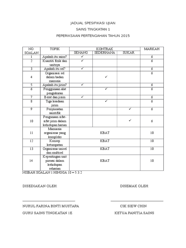 Contoh Soalan Sains Tingkatan 1 / Borang dg44 1 via www.scribd.com.