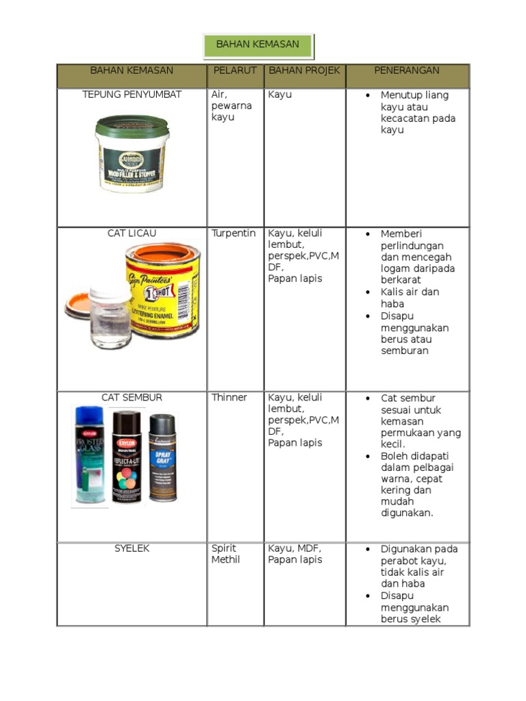 Bahan Kemasan Pdf