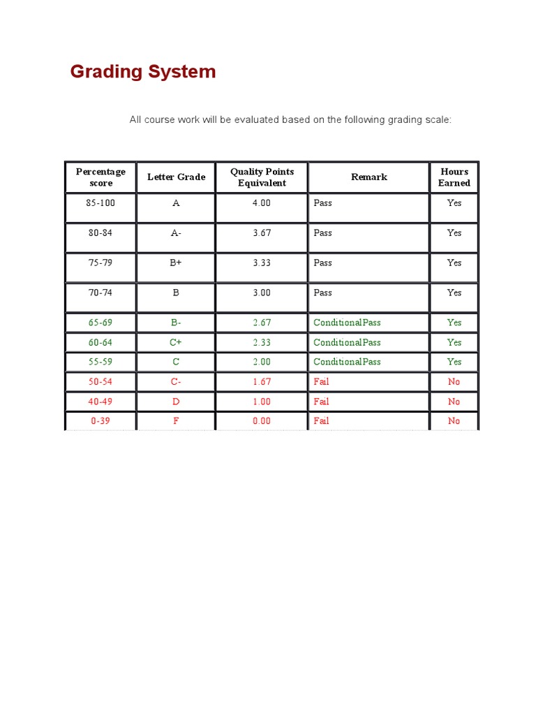Grading Scale and Quality Points | PDF