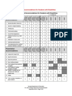 Allowable Accommodations Table SWD 91814