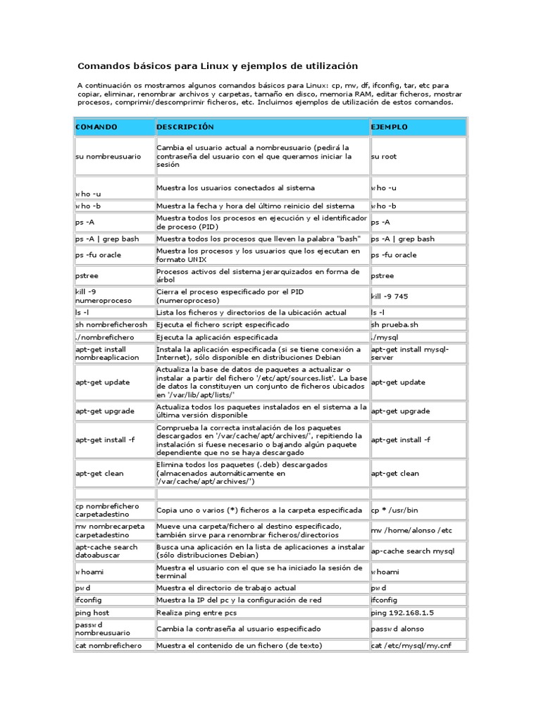 Comandos Básicos de Linux y Ejemplos | PDF | Archivo de computadora ...