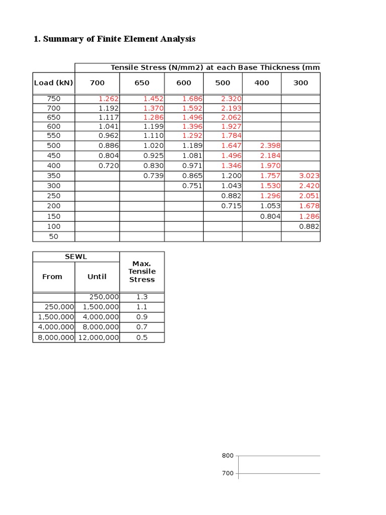 Summary of Finite Element Analysis | PDF