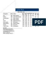 BetterInvesting Weekly Stock Screen 4-6-15