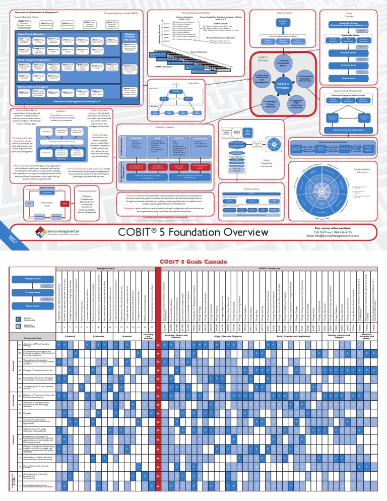 COBIT-2019 German