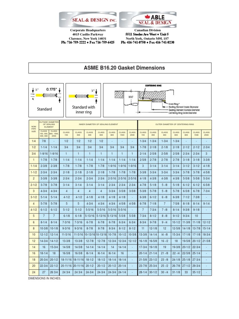 ASME B16.20 Gasket Dimensions Guide | PDF | Sports & Recreation ...
