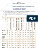 2-data for measuring health