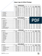 Stat Semaine 27 (4 Avril 2015)