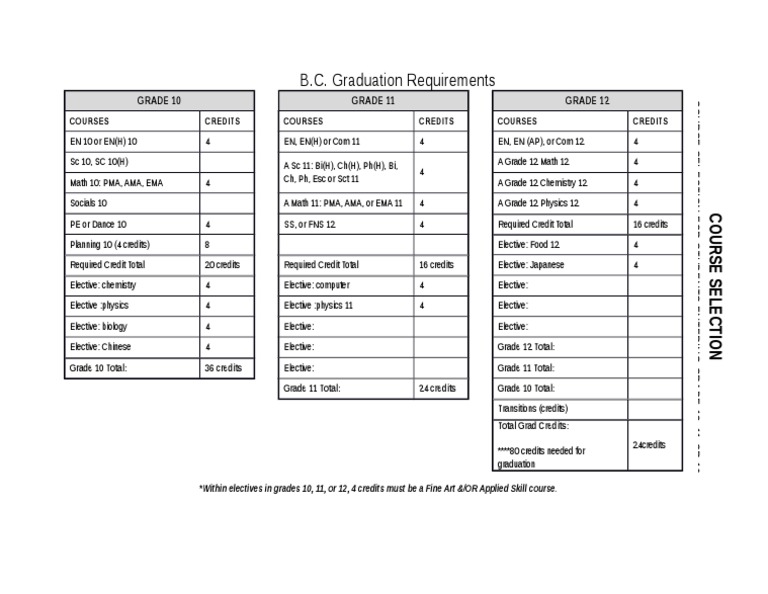 B.C. High School Graduation Requirements | PDF | Foreign Language Studies
