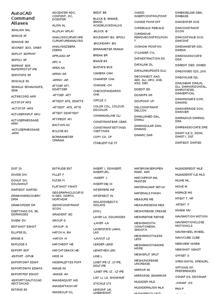 AutoCAD Command Aliases List | PDF