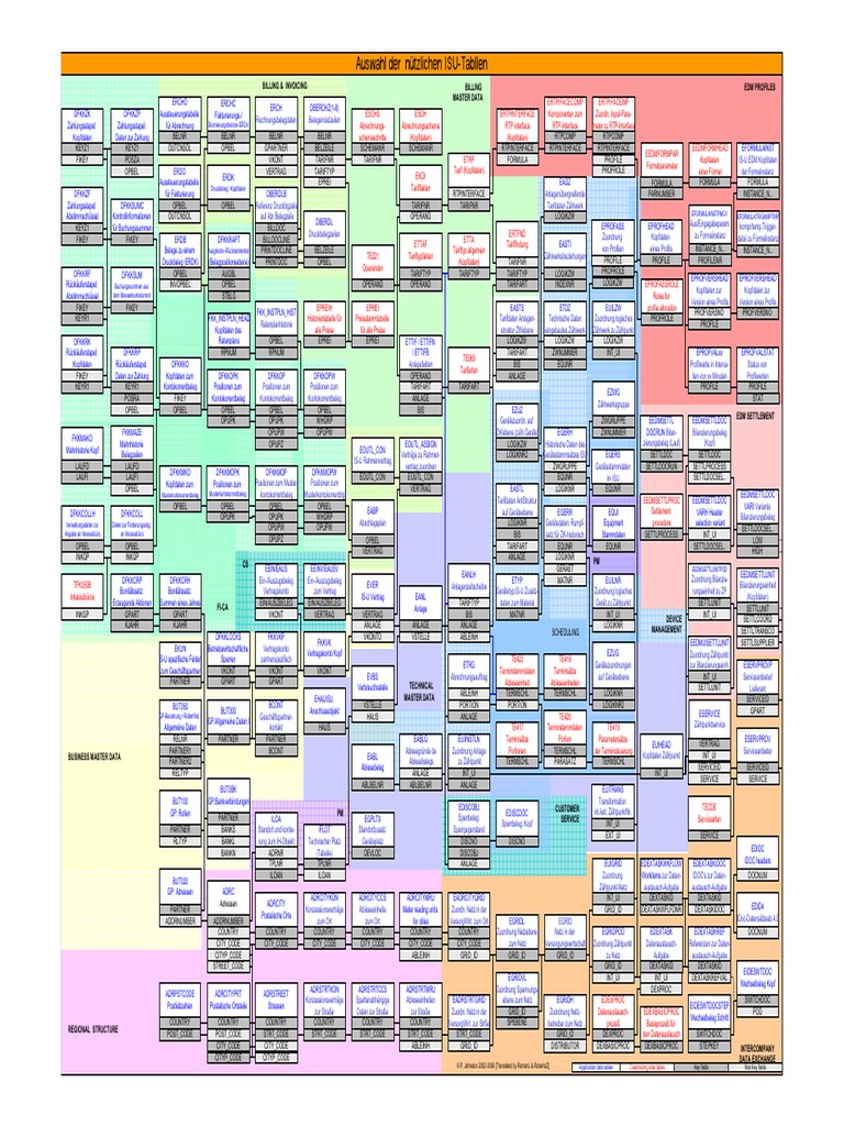 Tables Isu de | PDF