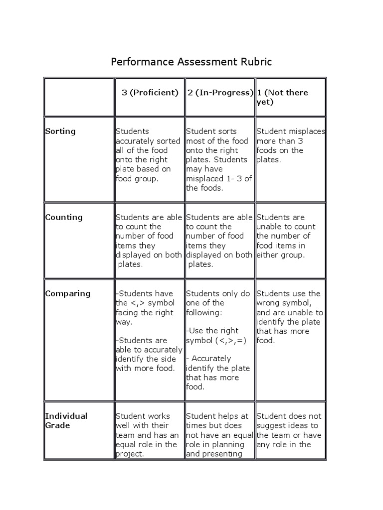 Food Group Performance Assessment Rubric | PDF | Career & Growth | Self ...