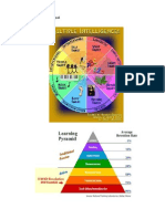 Multiple Intelegensi Dan Learning Piramid