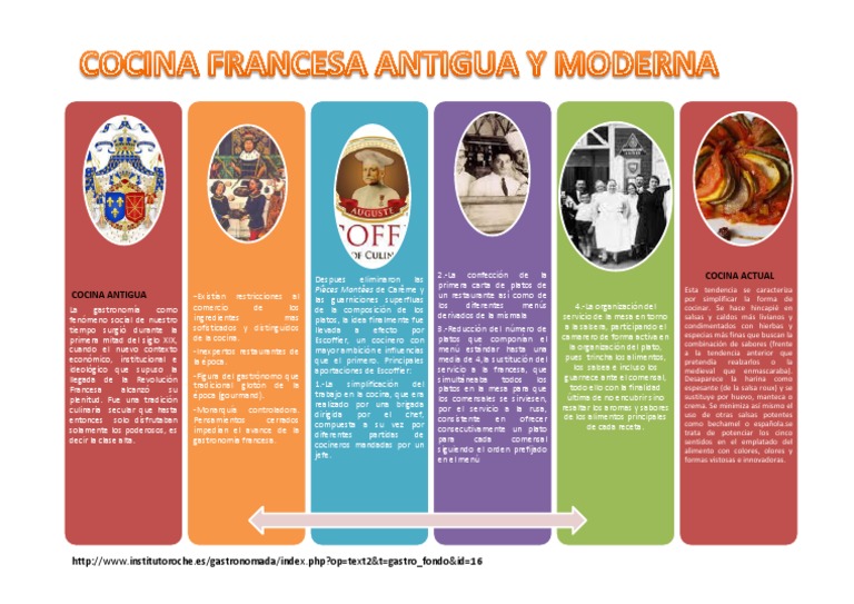 Cocina Francesa Antigua y Moderna PDF Cocina francés Salsa