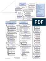 Organigramamspsmodificado 2013