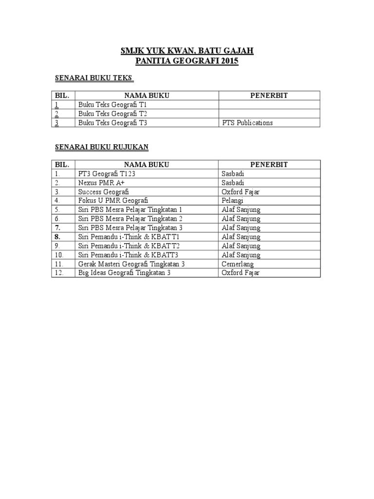 Senarai Buku Pdf