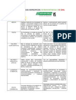 Analisis de Casos Especificos Servientrega Vs DHL