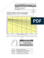 Ábaco CBR - Dimensionamento Pavimentos Flexíveis DNER