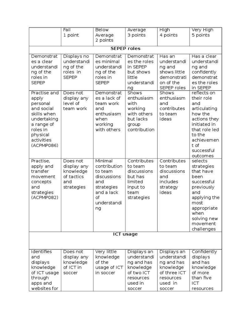 Rubric | PDF | Career & Growth | Self-Improvement
