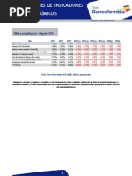 Tabla Macroeconómicos Proyectados