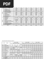 Analysis SPM Additional Mathematics