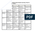 Ms. Murray 8 Grade Project Based Learning "Past To Present To Future" Rubric