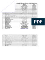 Senarai Nama PK Hem PPD Pitas Tahun 2015