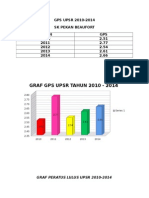 GPS UPSR Results Beaufort 2010-2014