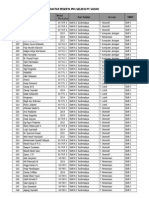 Daftar Peserta Pra Seleksi Suzuki