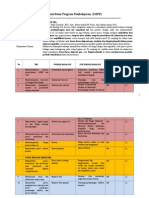 GBPP Biologi Sel