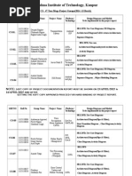 Krishna Institute of Technology, Kanpur: CS - 4 Year Mega Project Groups (2014 - 15 Batch)