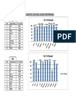 Iv-I IV-1 % Passed: Current Semester Year Wise Course Performance