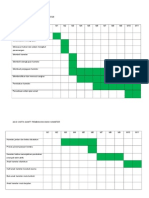 Carta Gantt Hamster