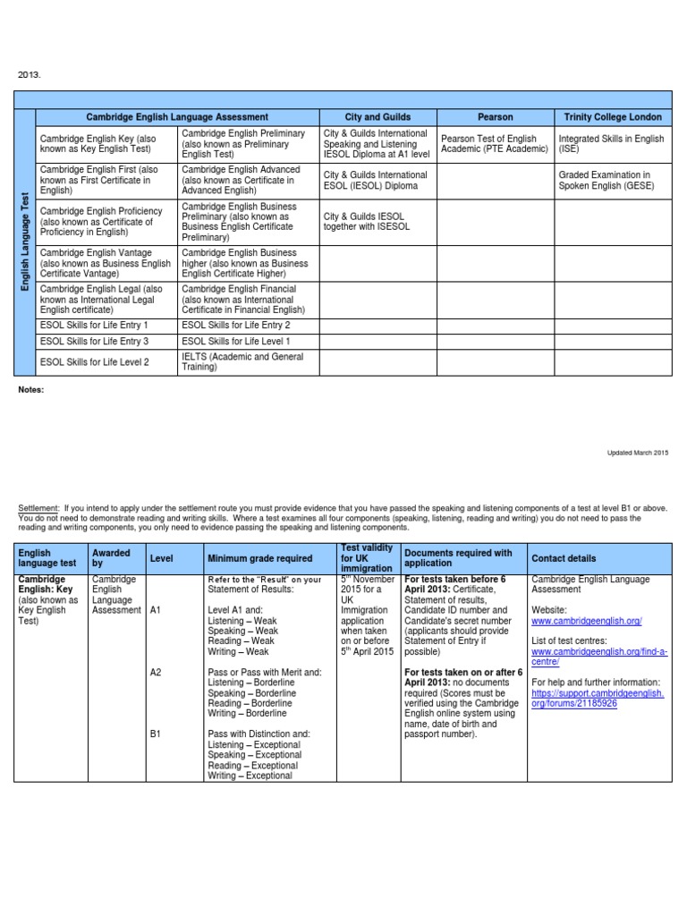 English Language Tests for UK Immigration | PDF