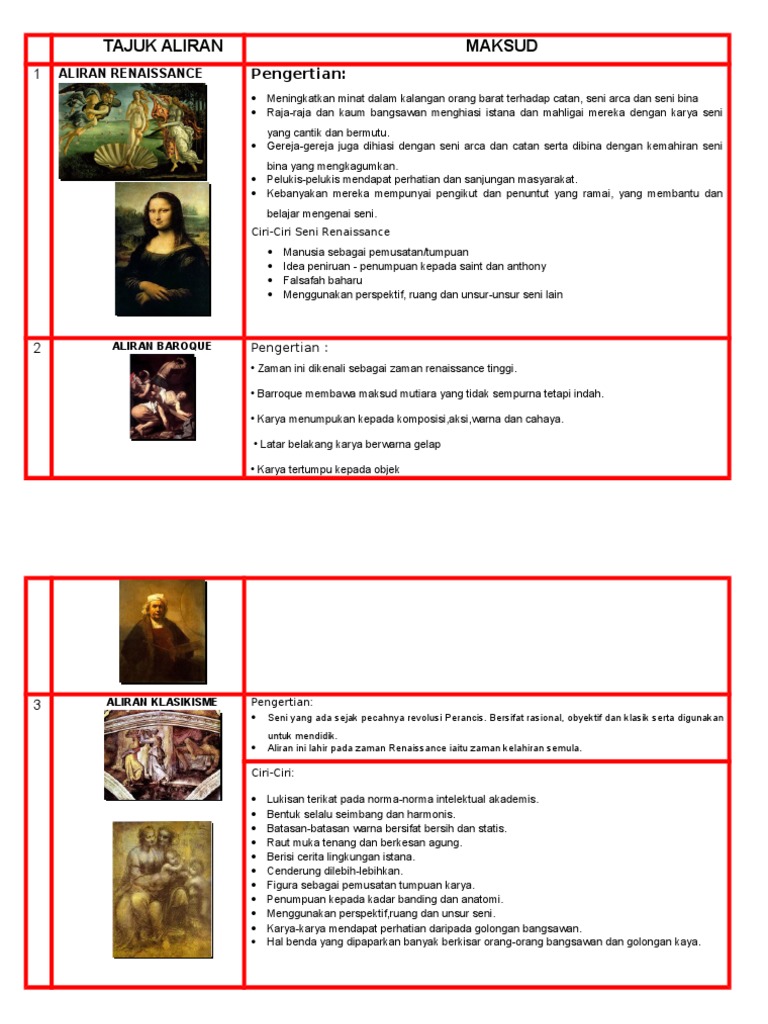 Aliran Seni Pdf