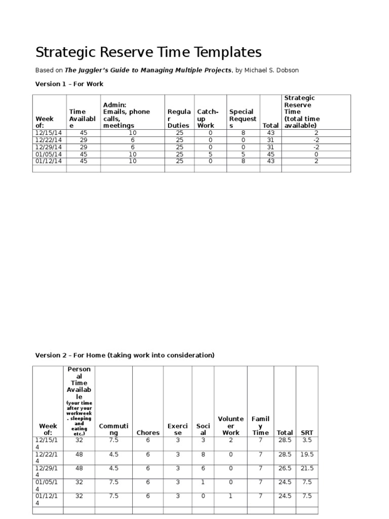 Strategic Reserve Time Templates | PDF