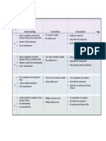 Project Rubric