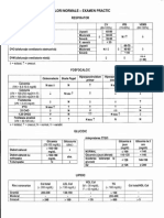 Valori Normale Examen Practic