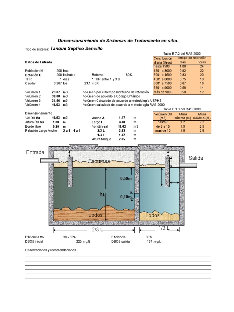 Dimensionamiento de Sistemas de Tratamiento en sitio. Tanque Séptico