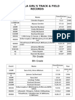 Girls Track Records Updated 2014