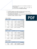 Módulo de Young materiales